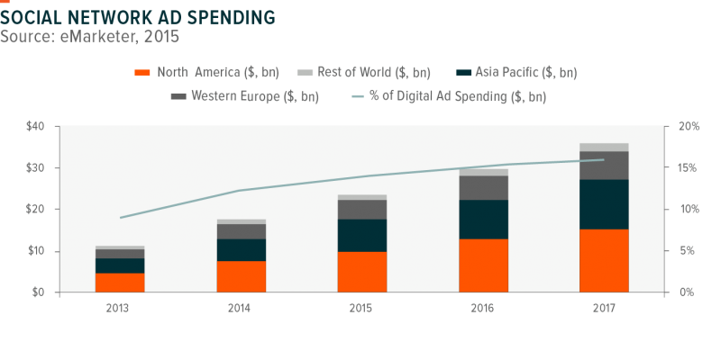 160913-social_media-tech_growth-02