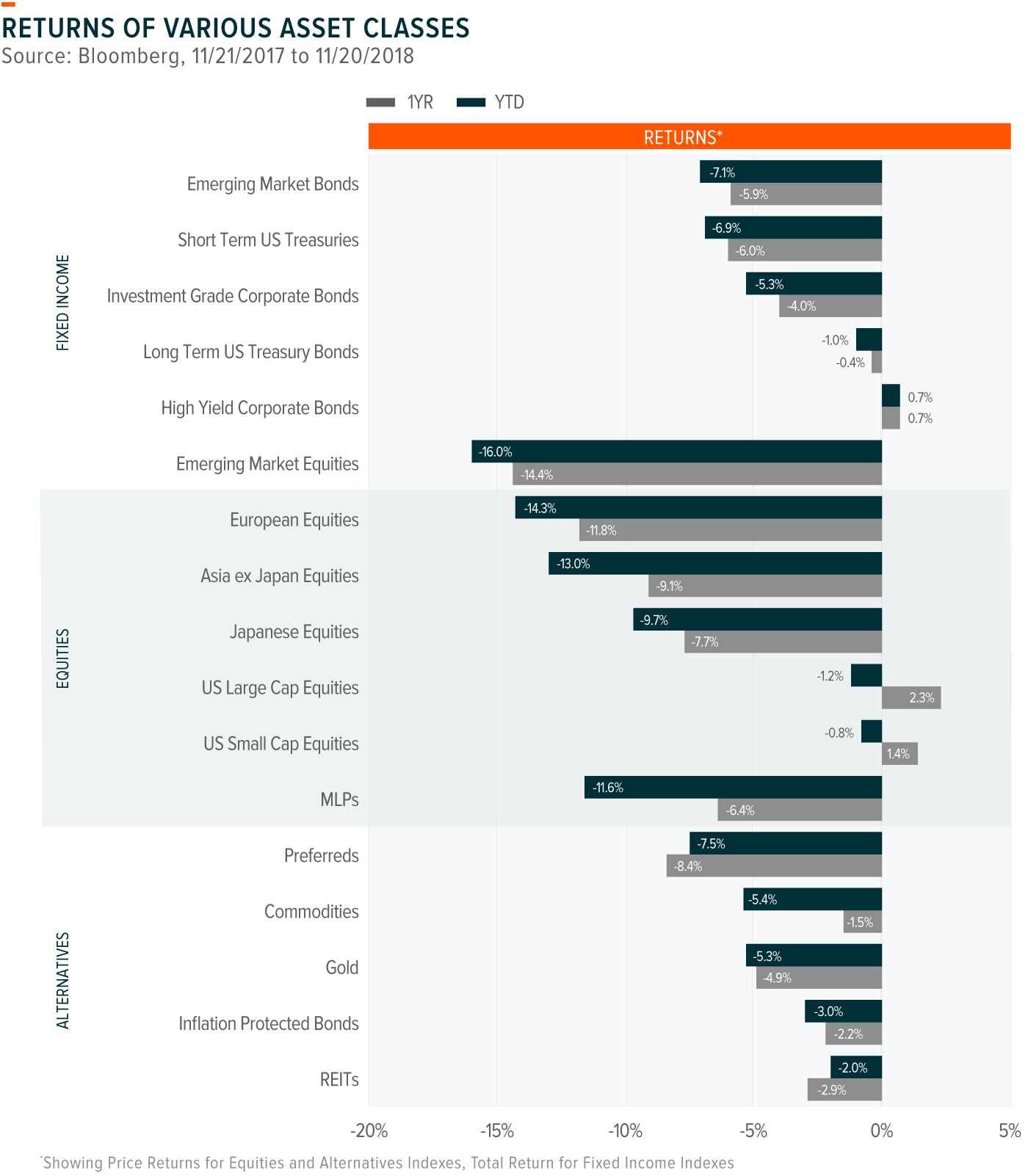 Tax Loss Harvesting Opportunities in 2018