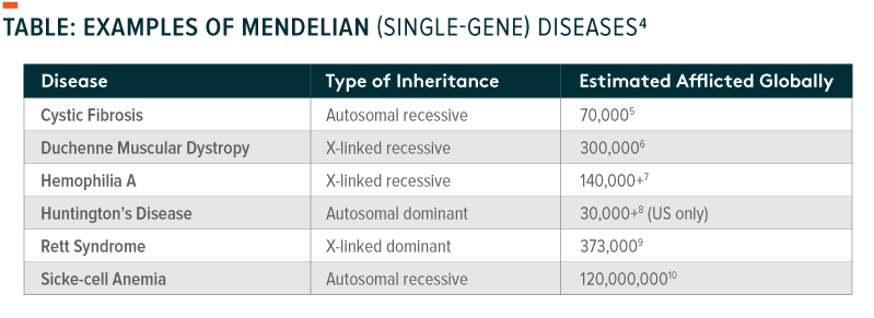 genomics