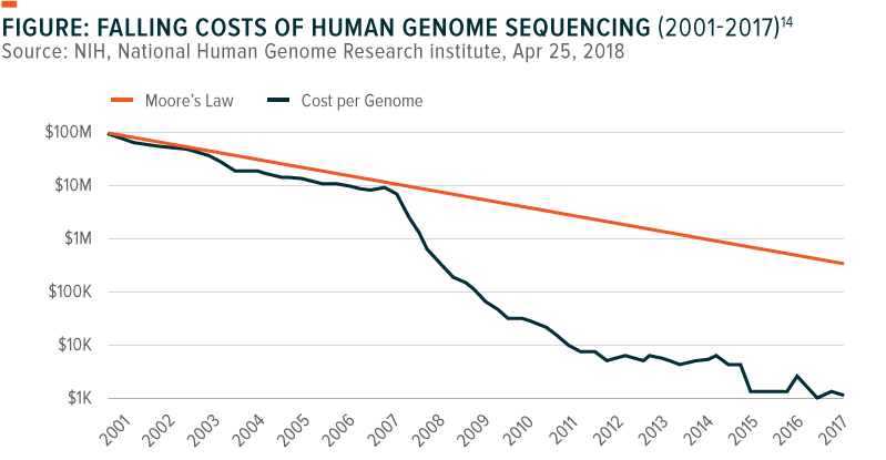 genomics-cost-sequencing
