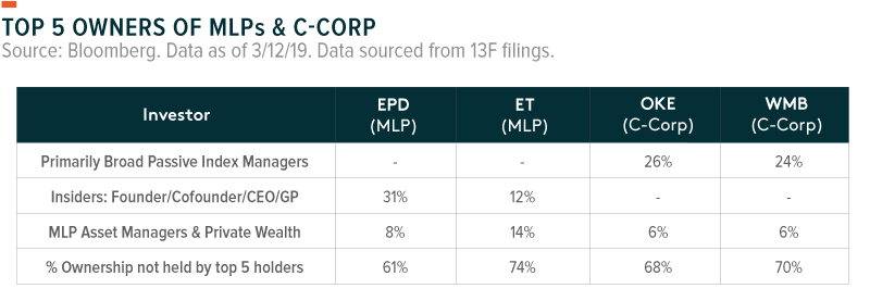 MLP and C-Corp ownership