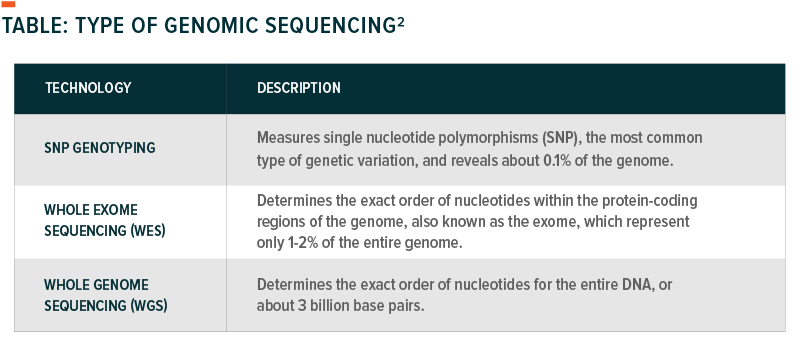 genomics-sequencing-methods