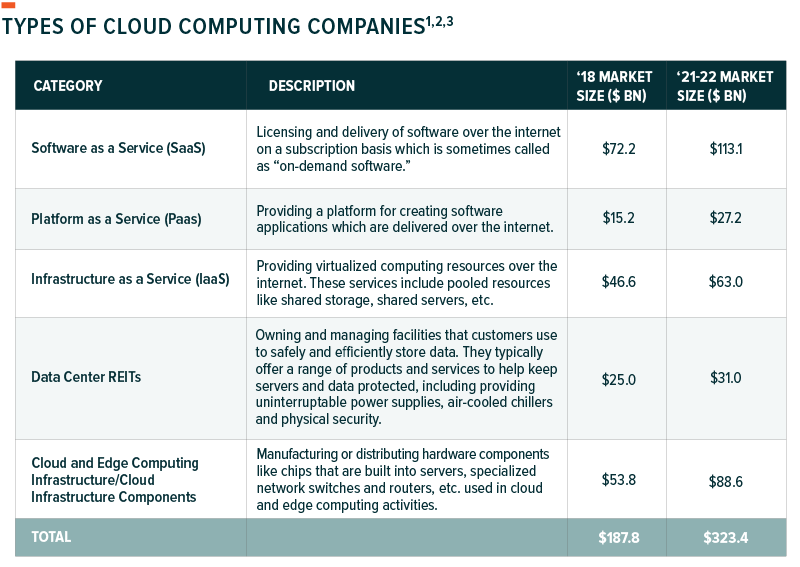 Explain what is meant by the scalability of cloud computing Cloud Computing The Digital Infrastructure Powering Today S Businesses