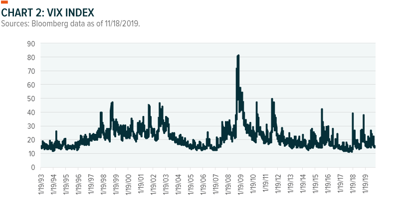 Vix Index Chart Bloomberg