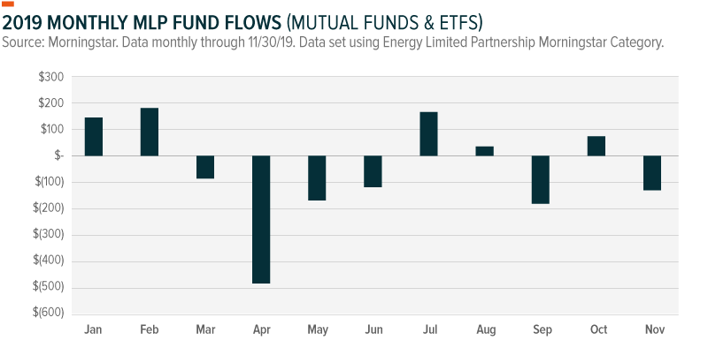 mlp fund flows