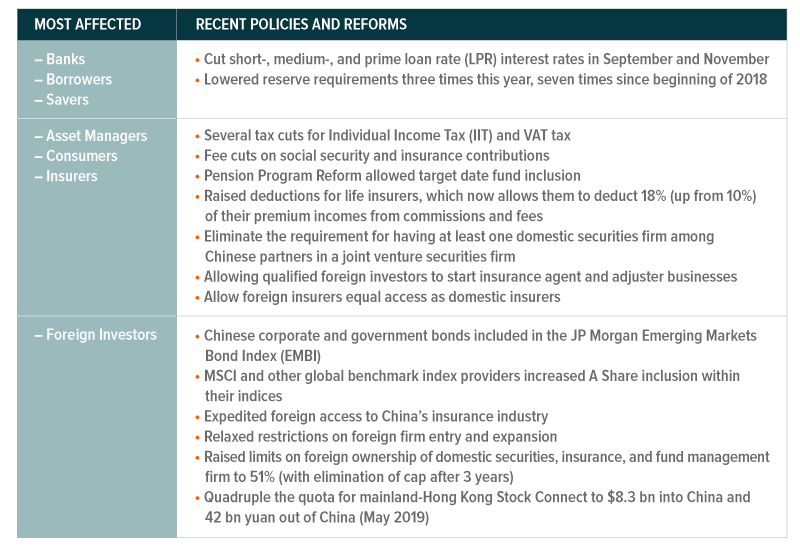 Policies Affecting China Financials Sector CHIX