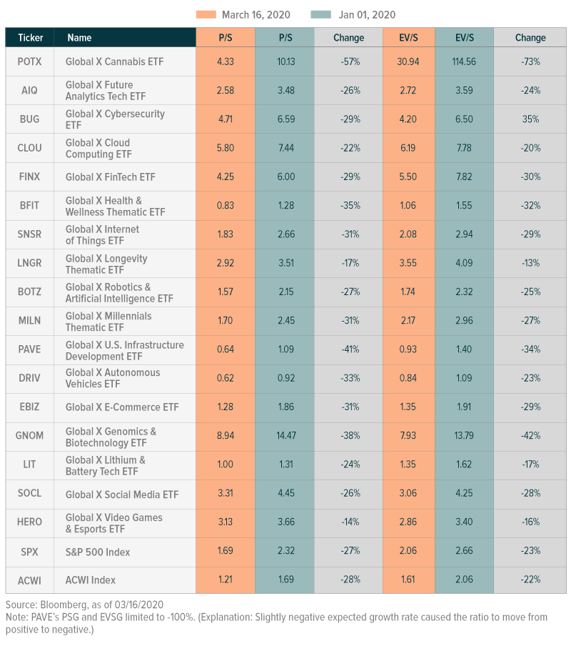 Thematic Valuations