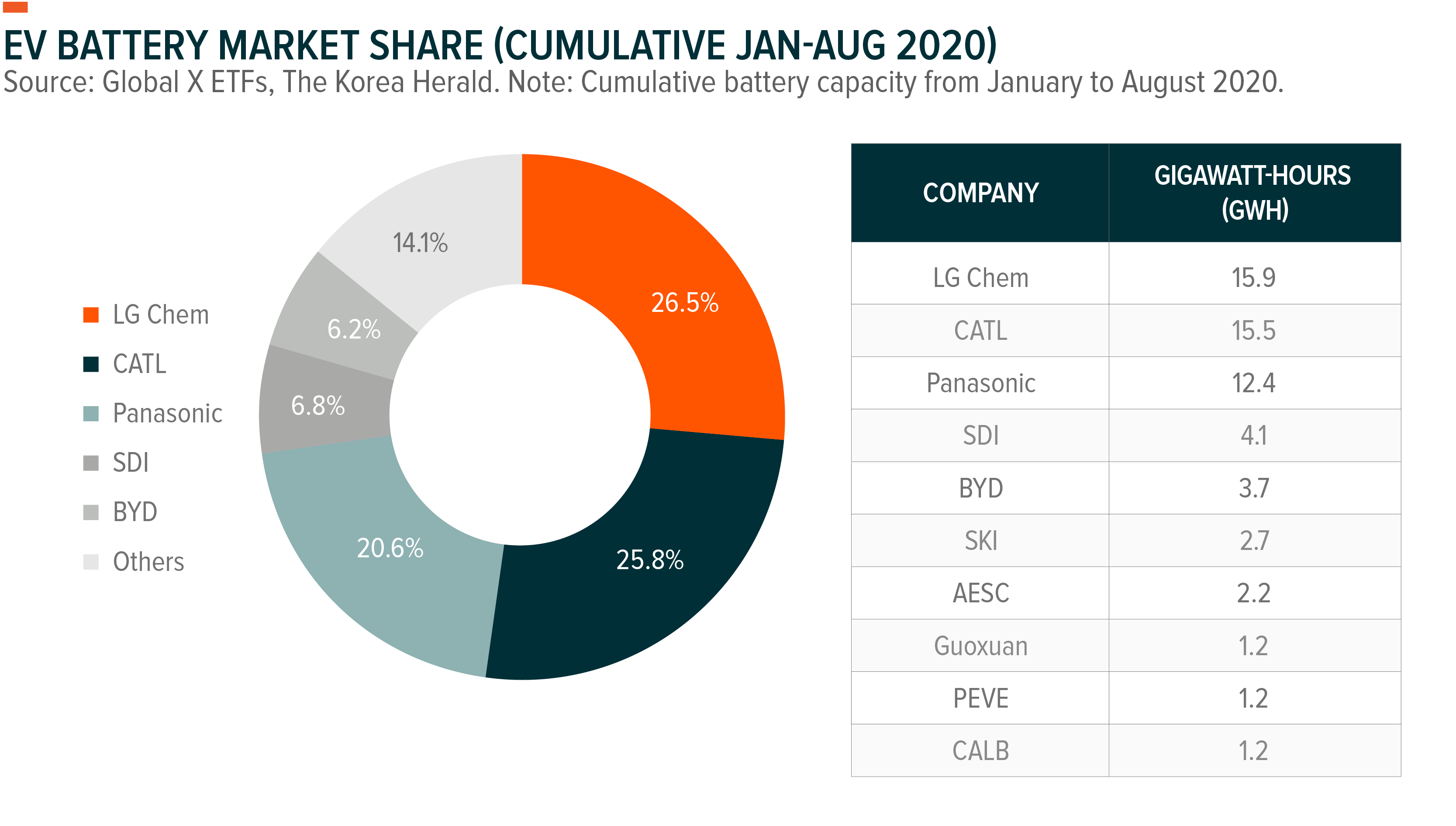 Four Companies Leading the Rise of Lithium & Battery Technology