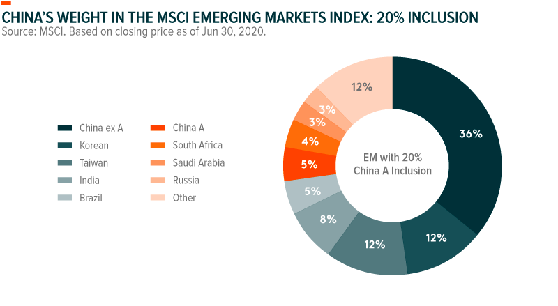 Emerging markets investing risks of colonoscopy kreuzkirche hannover esg investing
