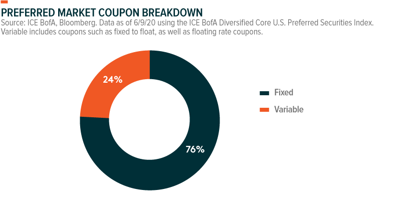 preferred market coupon types