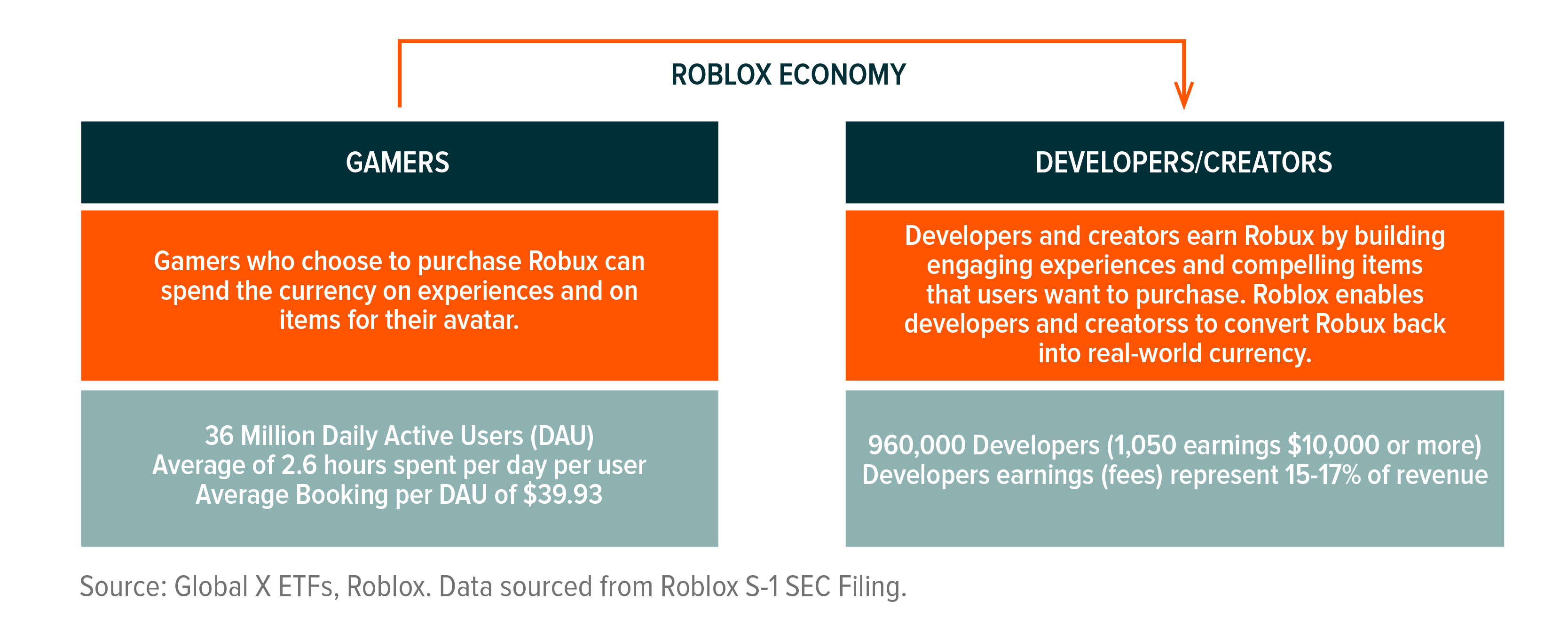 Roblox economy