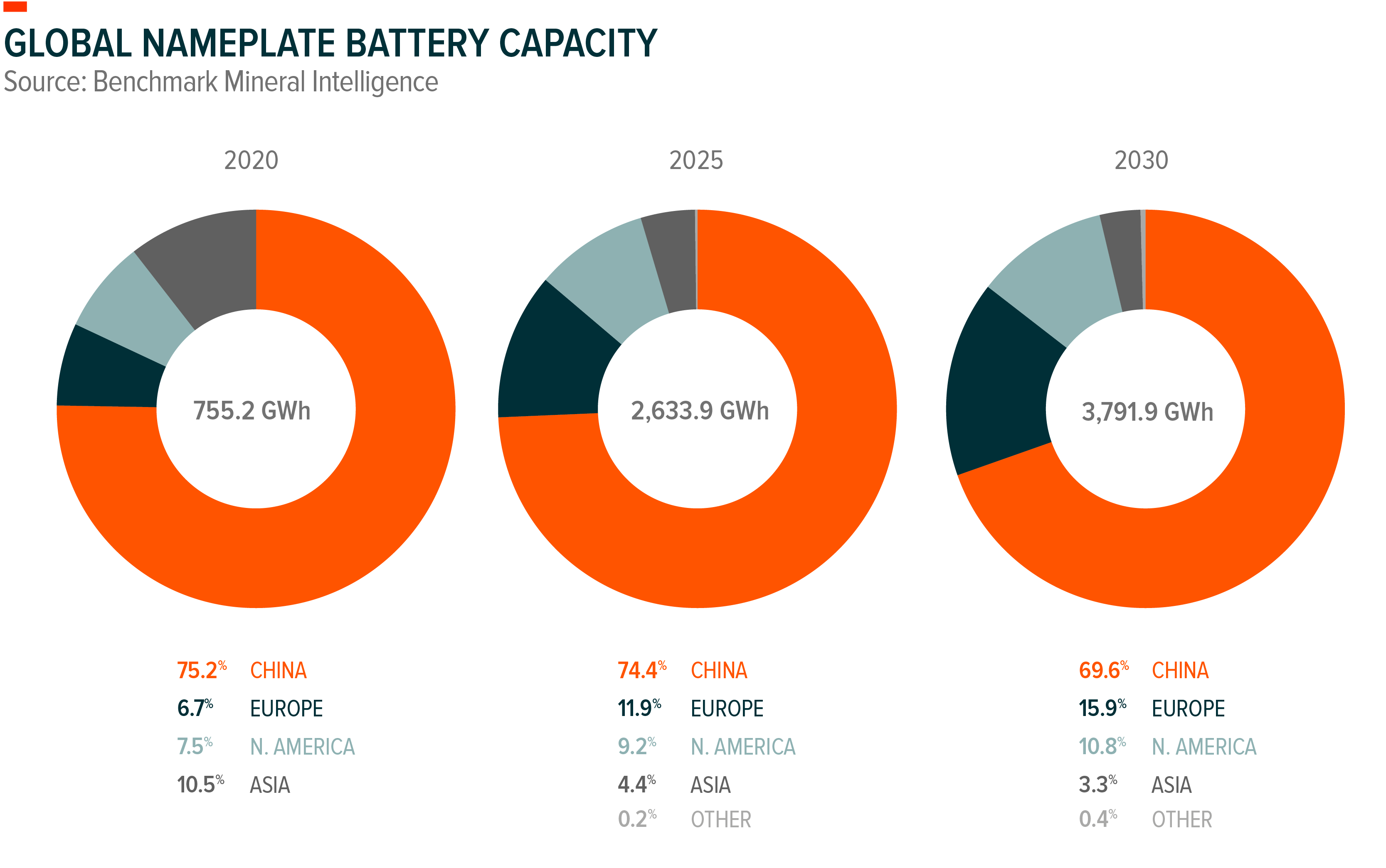 Global Nameplate Battery Capacity