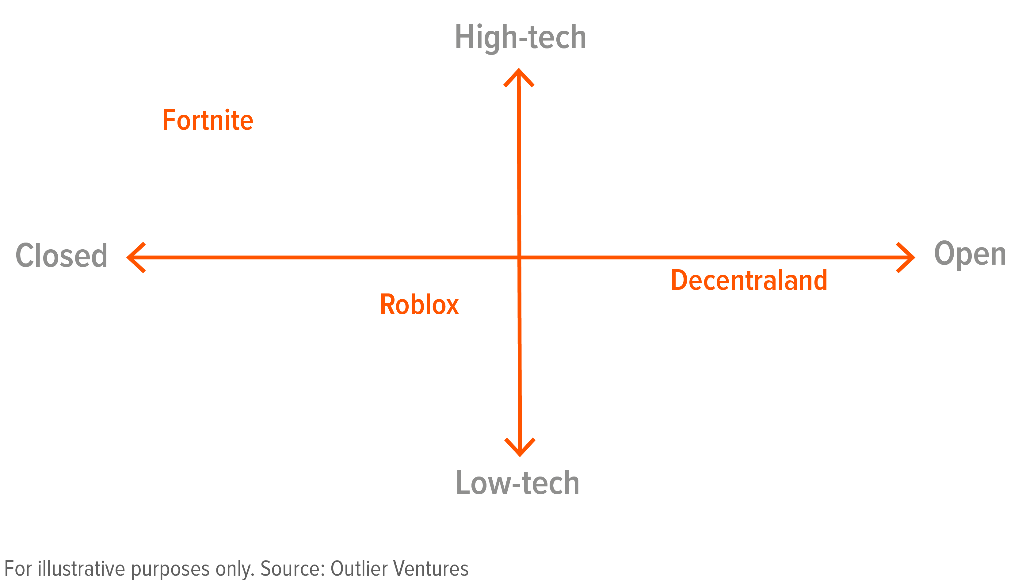 Metaverse in High Tech