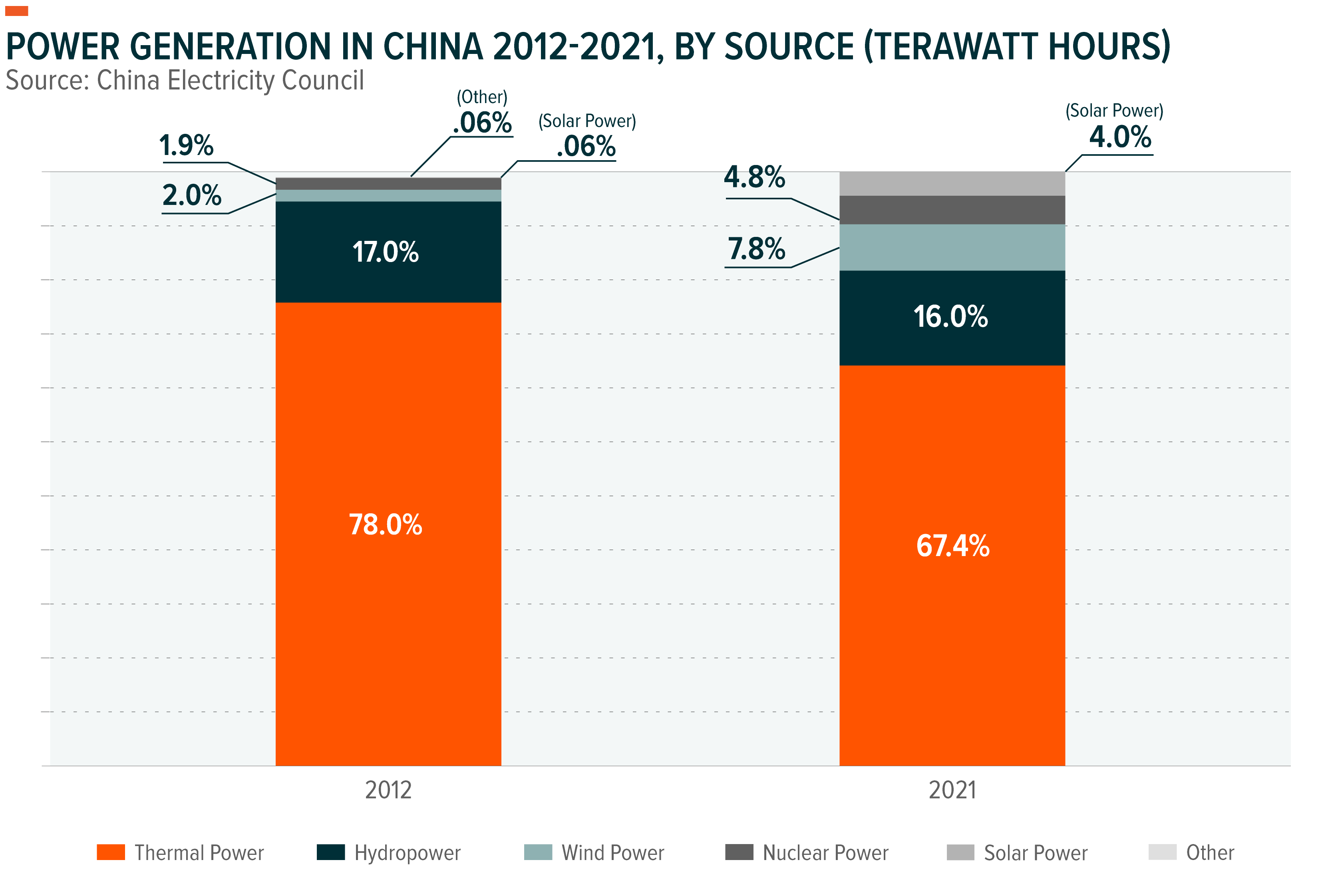 China Analysis: – Global X ETFs