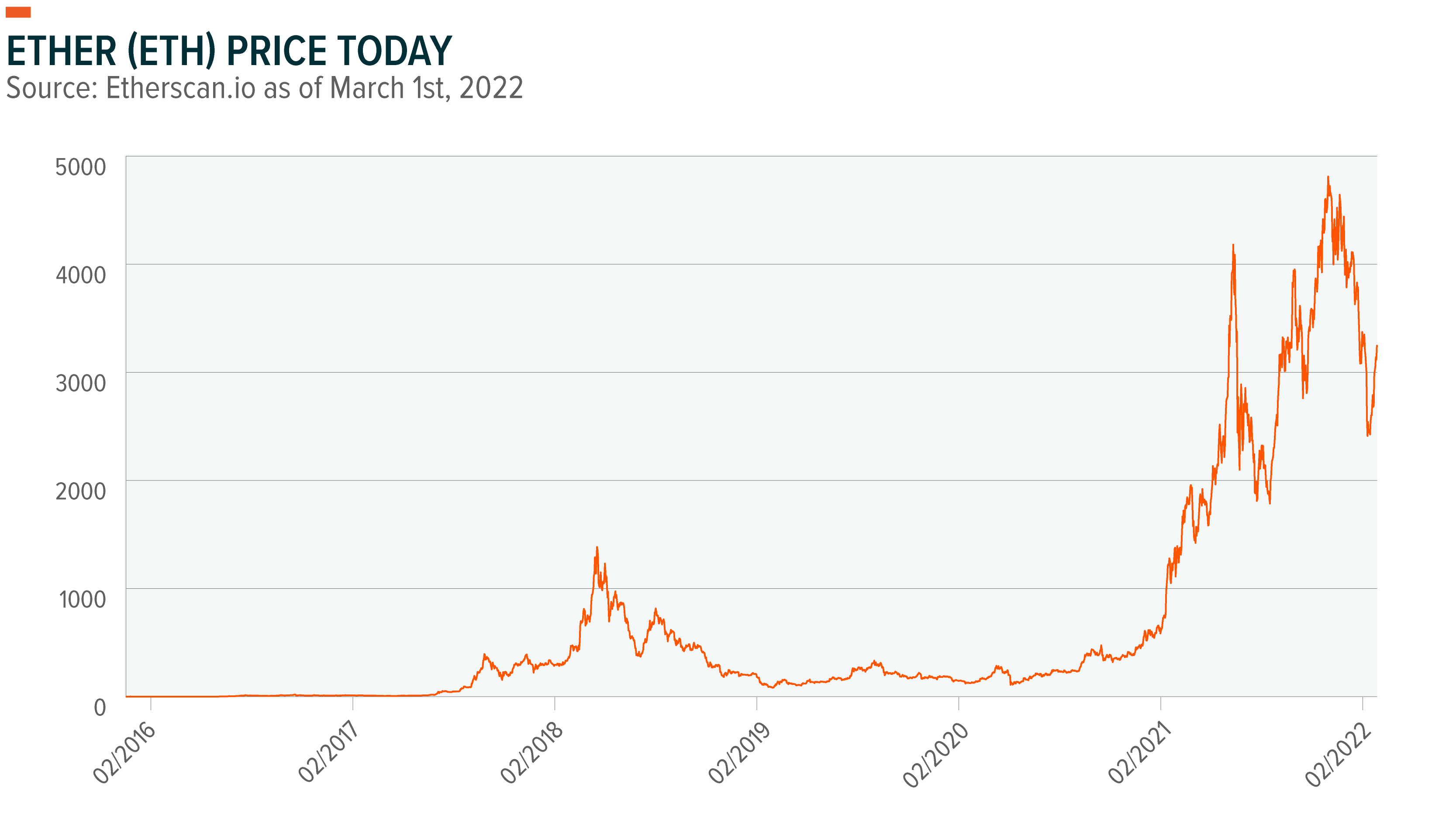 ethereum number