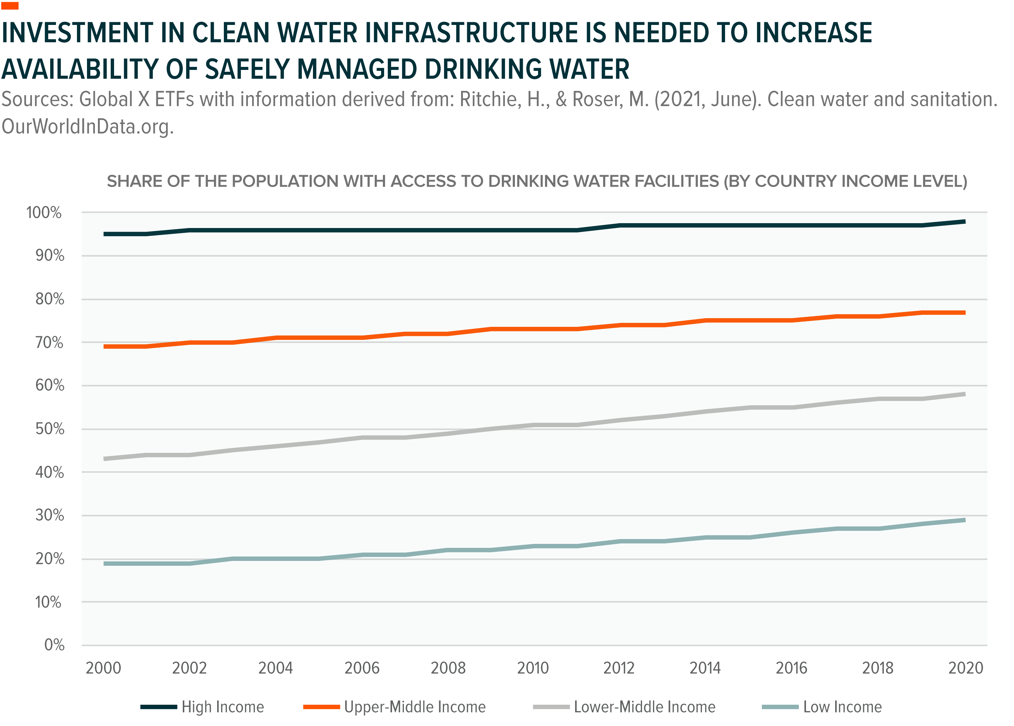 How the EPA has left Americans exposed to lead in drinking water