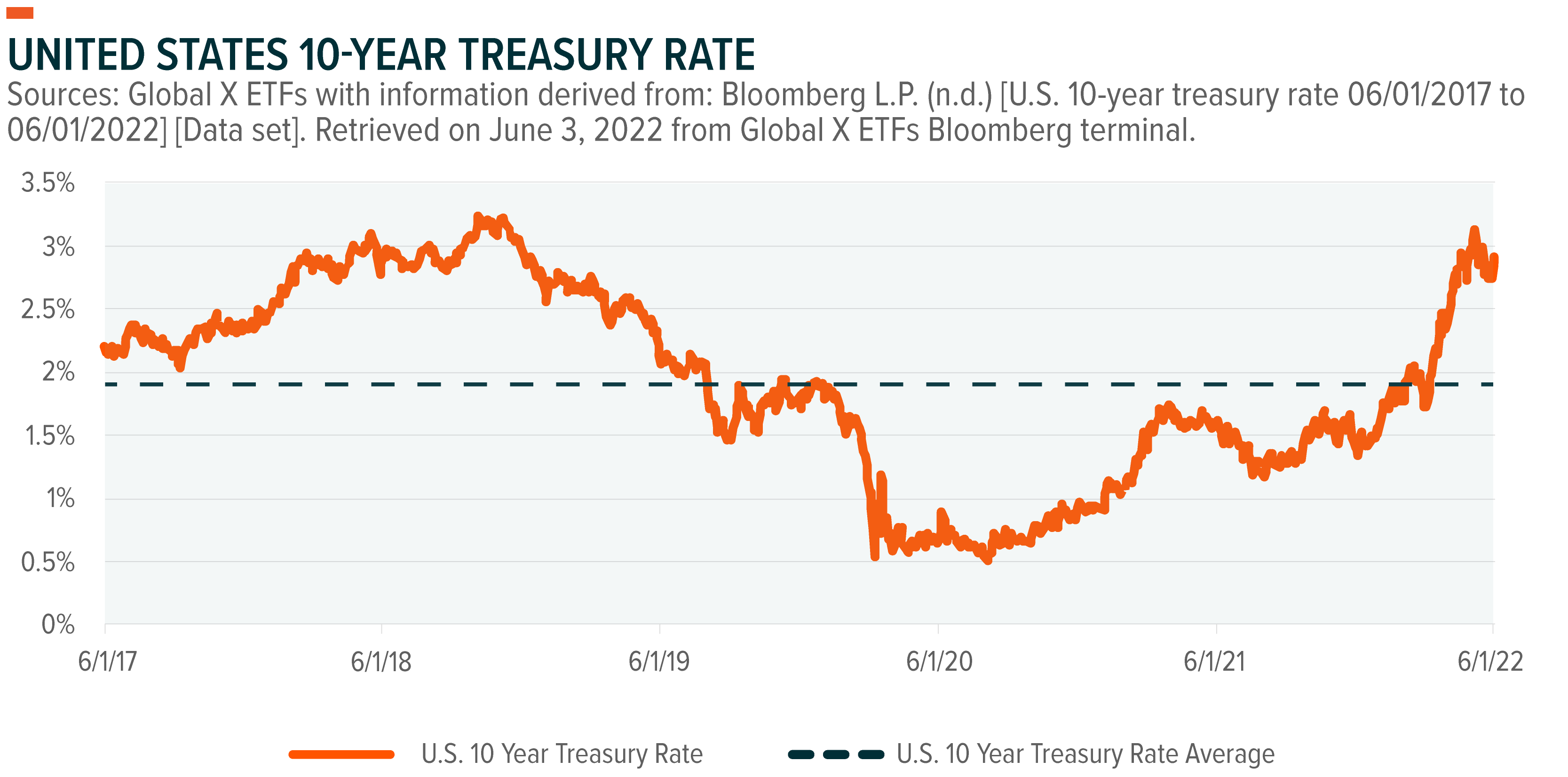 Introducing the Global X Interest Rate Hedge (RATE) and Global X ...