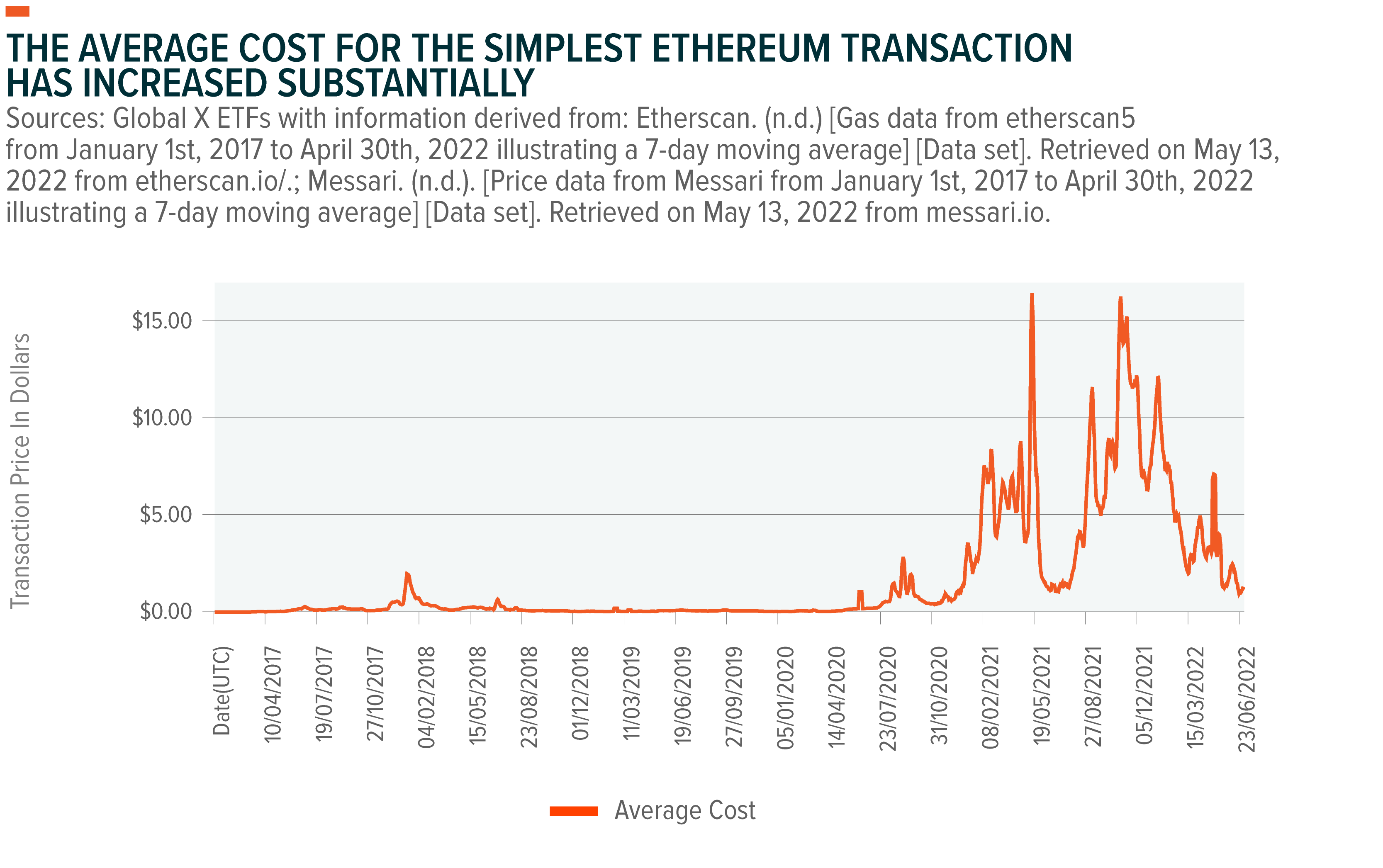 blockchain capacity