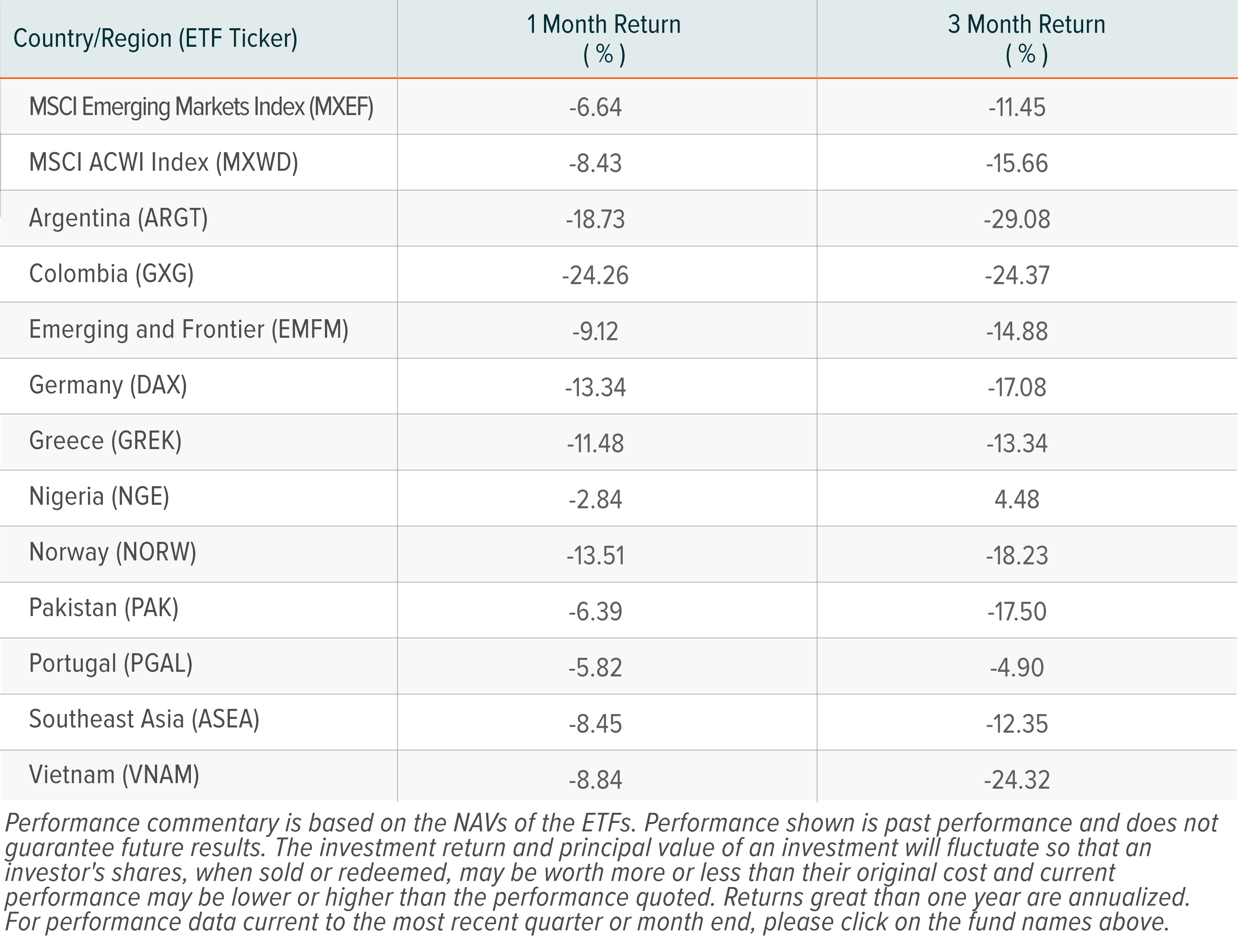 Why are conglomerates underperforming? - 2022-07-14