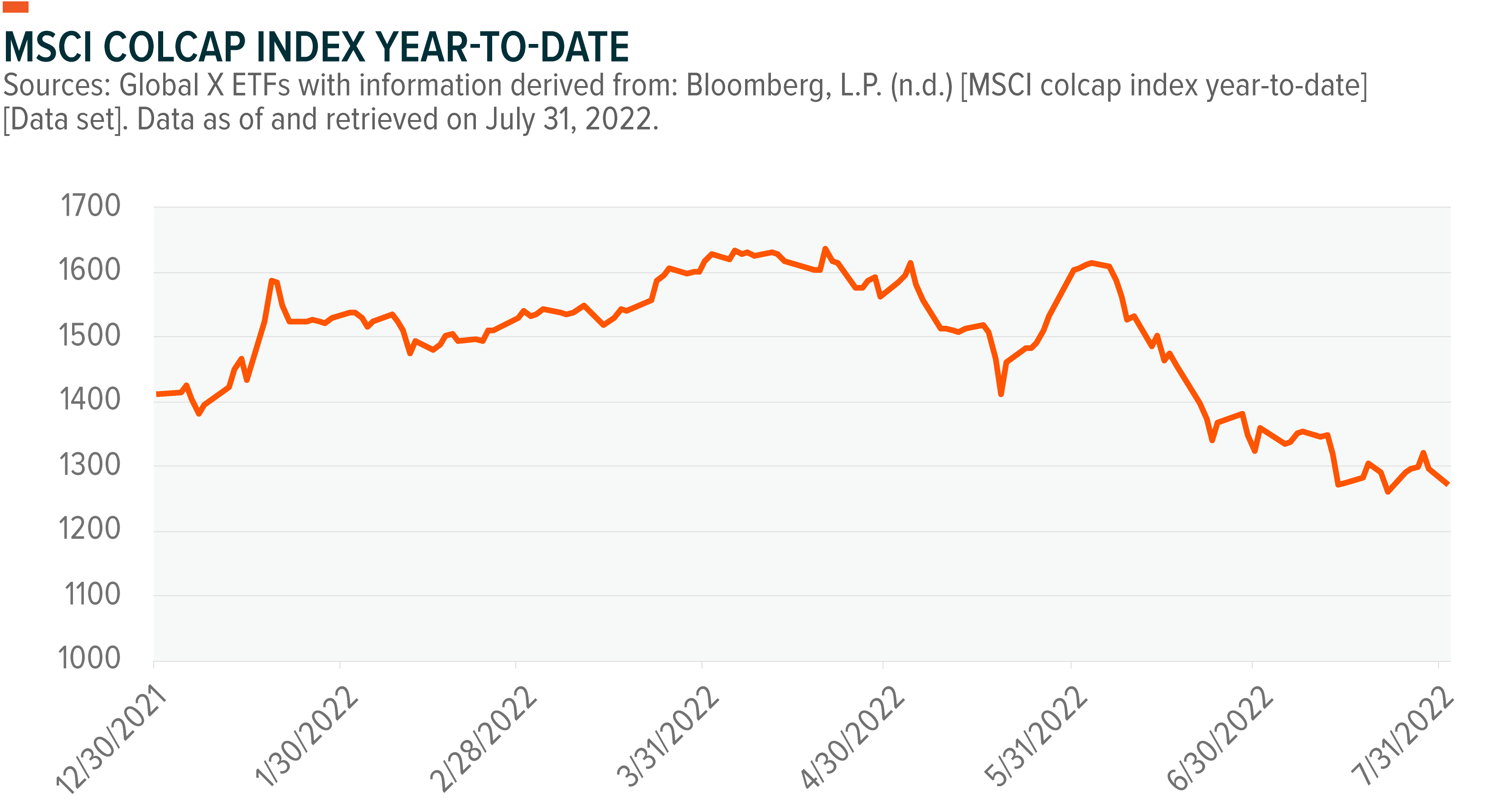 Why are conglomerates underperforming? - 2022-07-14