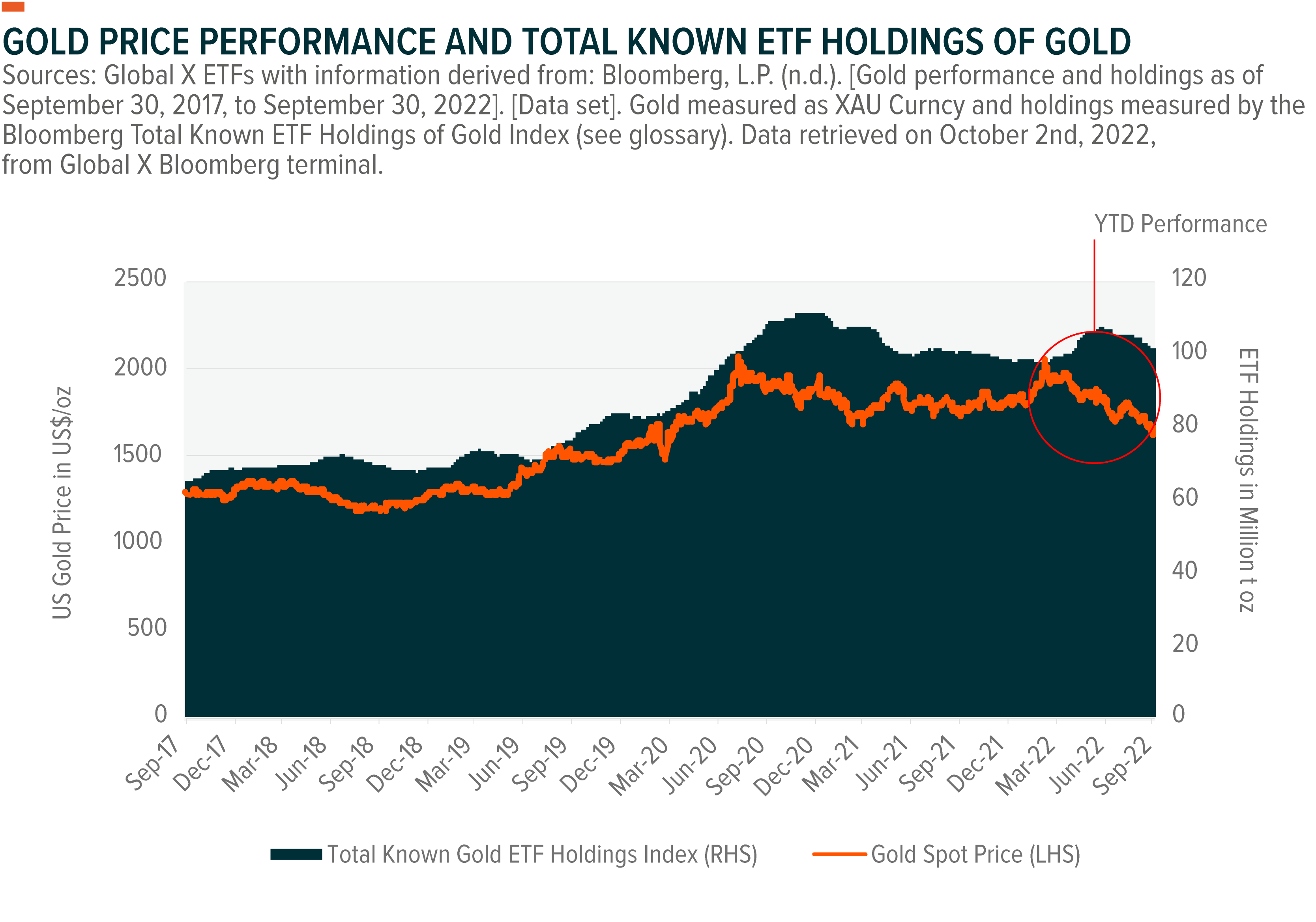 Forecasting Gold: Navigating the Gold Price Outlook