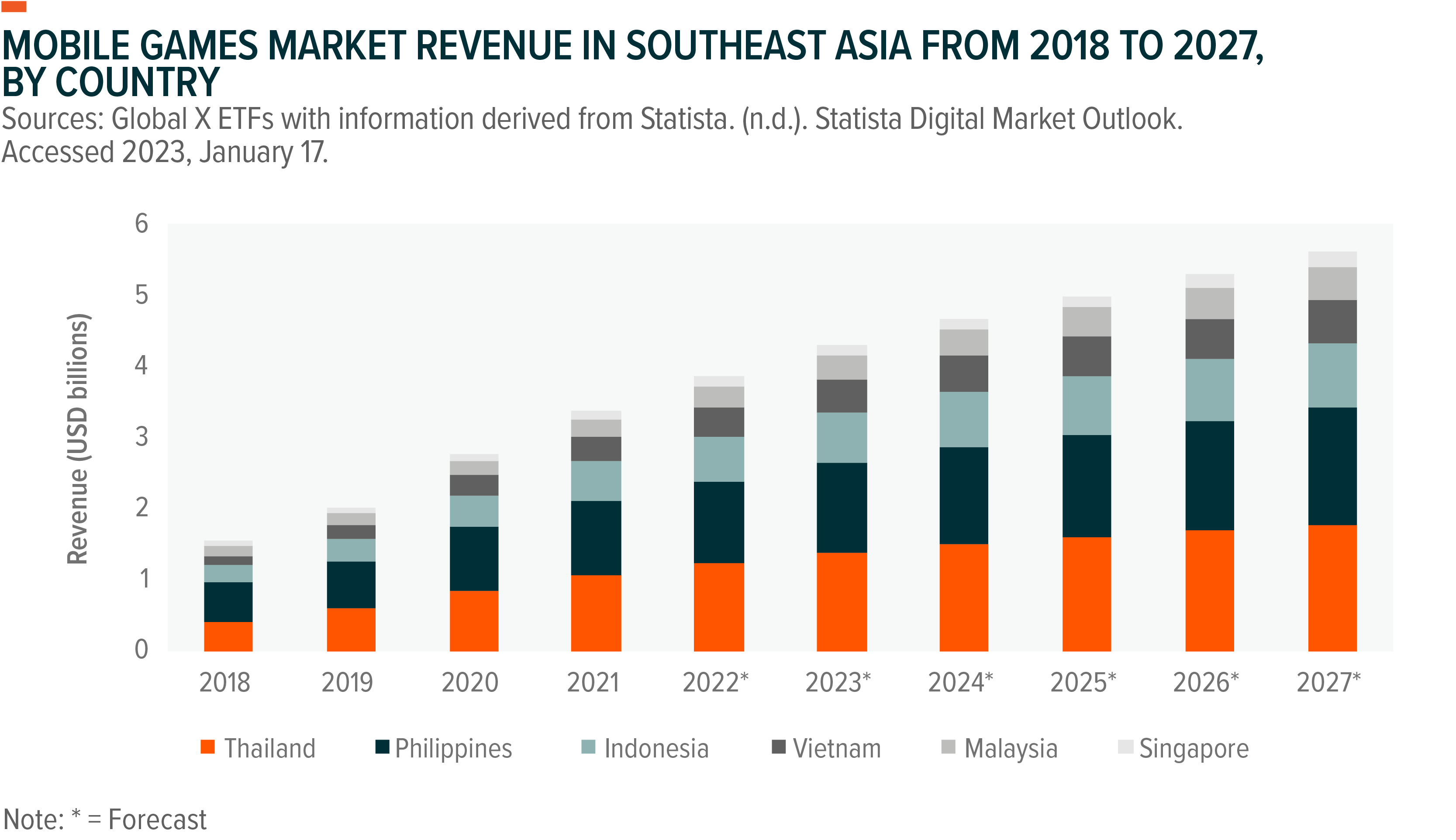 5G for Innovation in the Mobile Gaming Industry