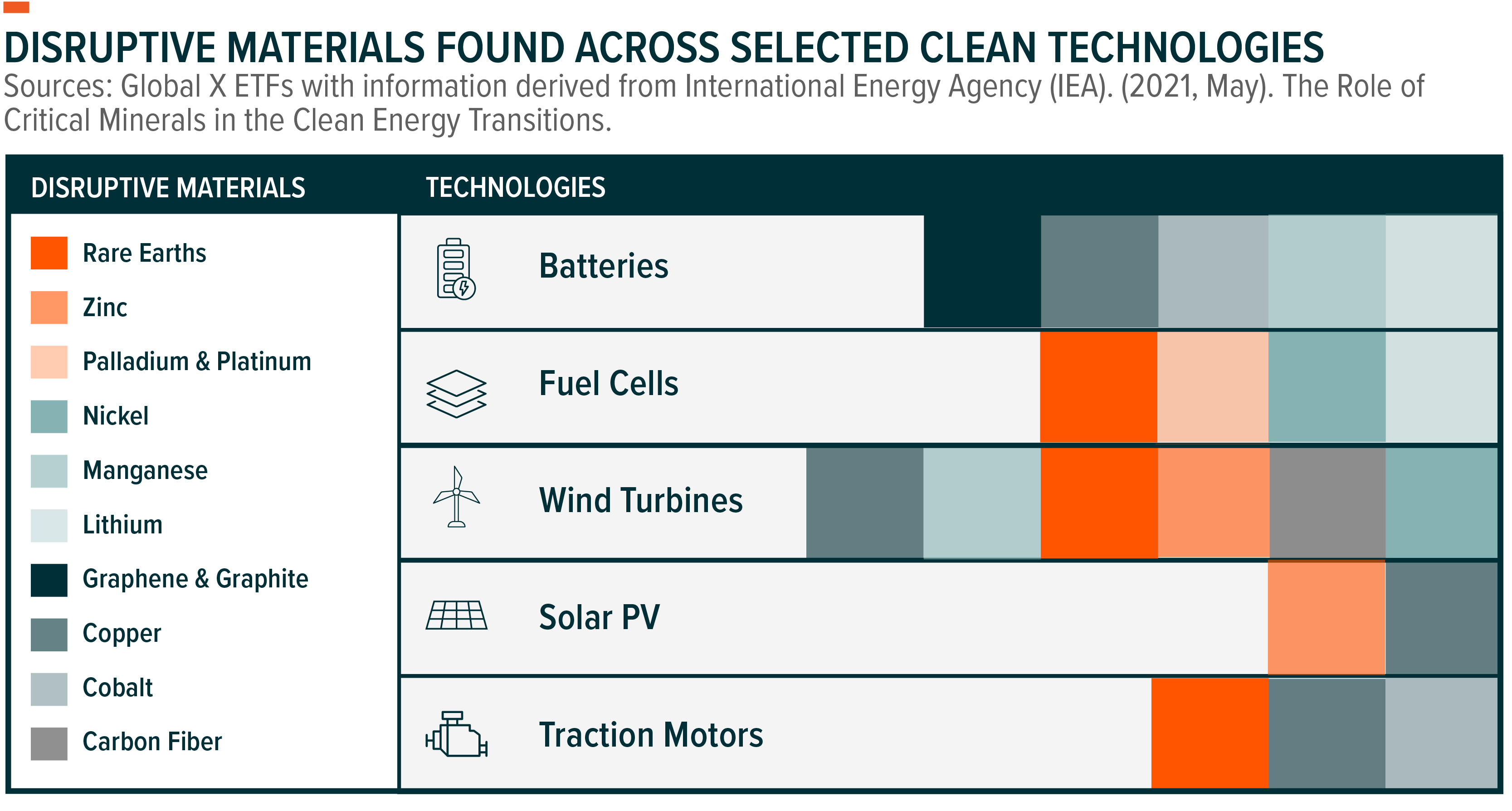 Why are people reluctant to buy EVs? - Australian Renewable Energy Agency