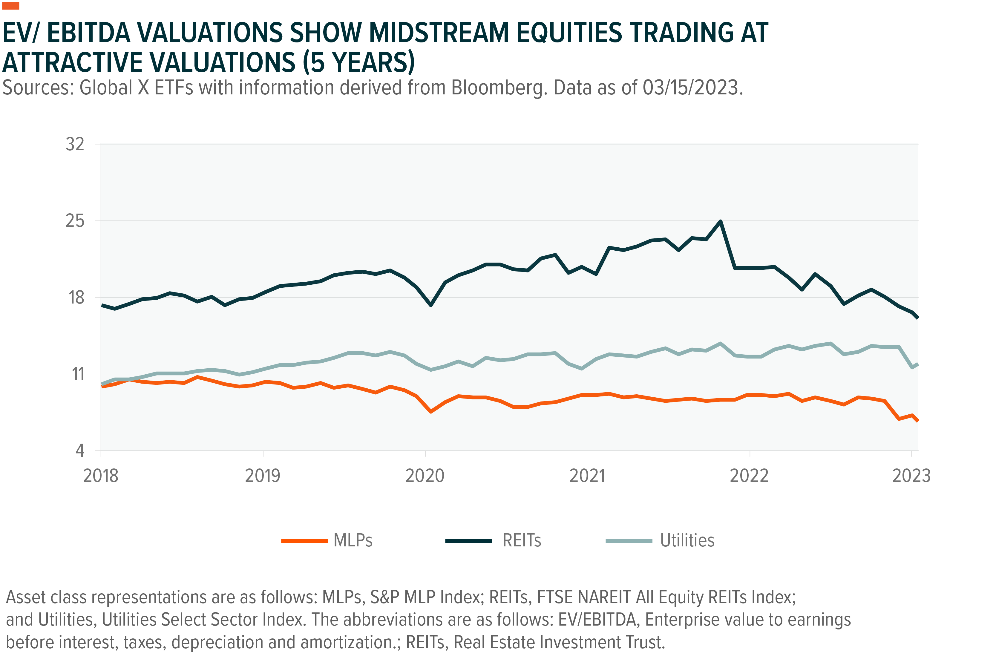 energy-mlp-insights-u-s-midstream-pipelines-are-still-attractive