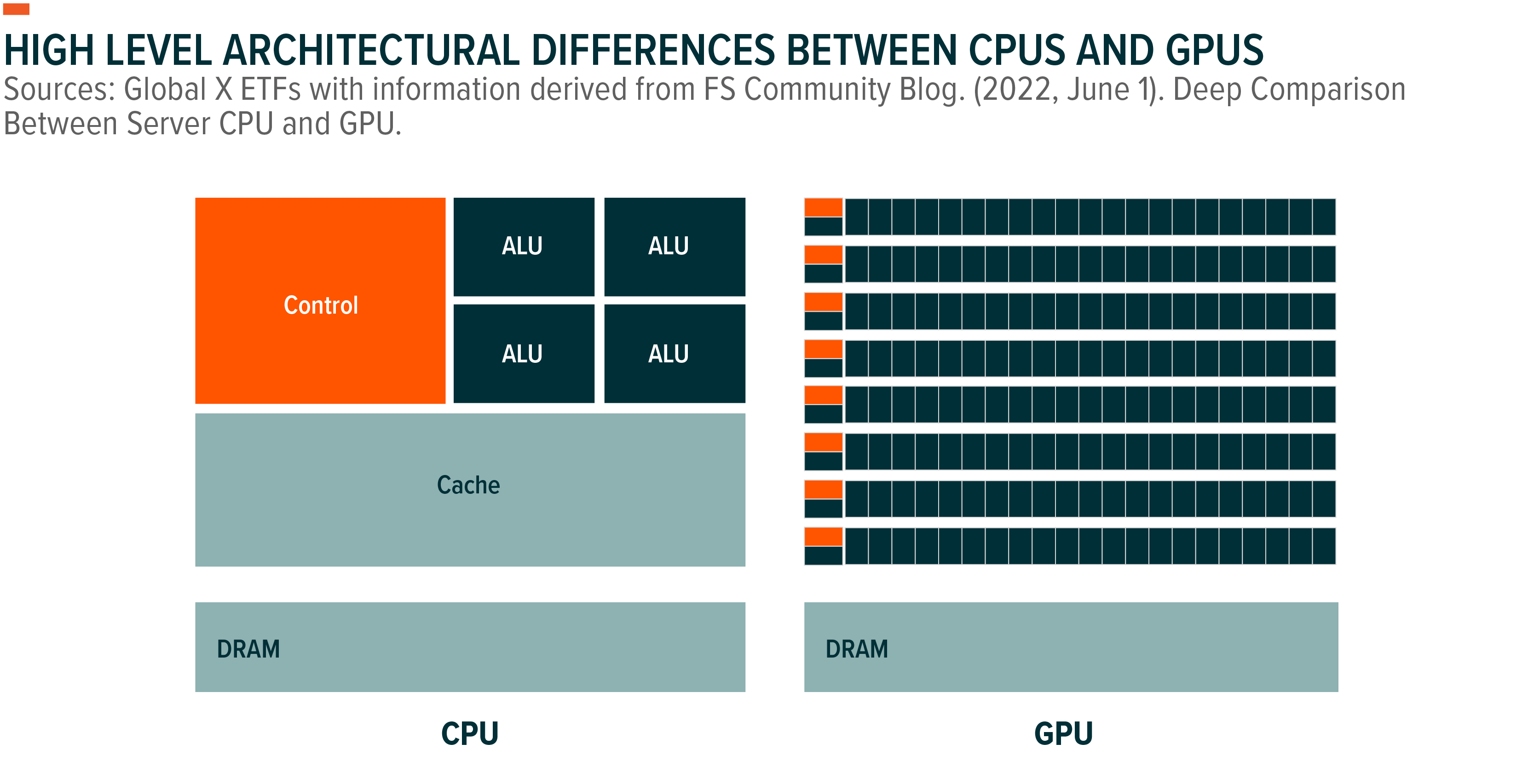 Color online) Throughput Trend for server AI chips.