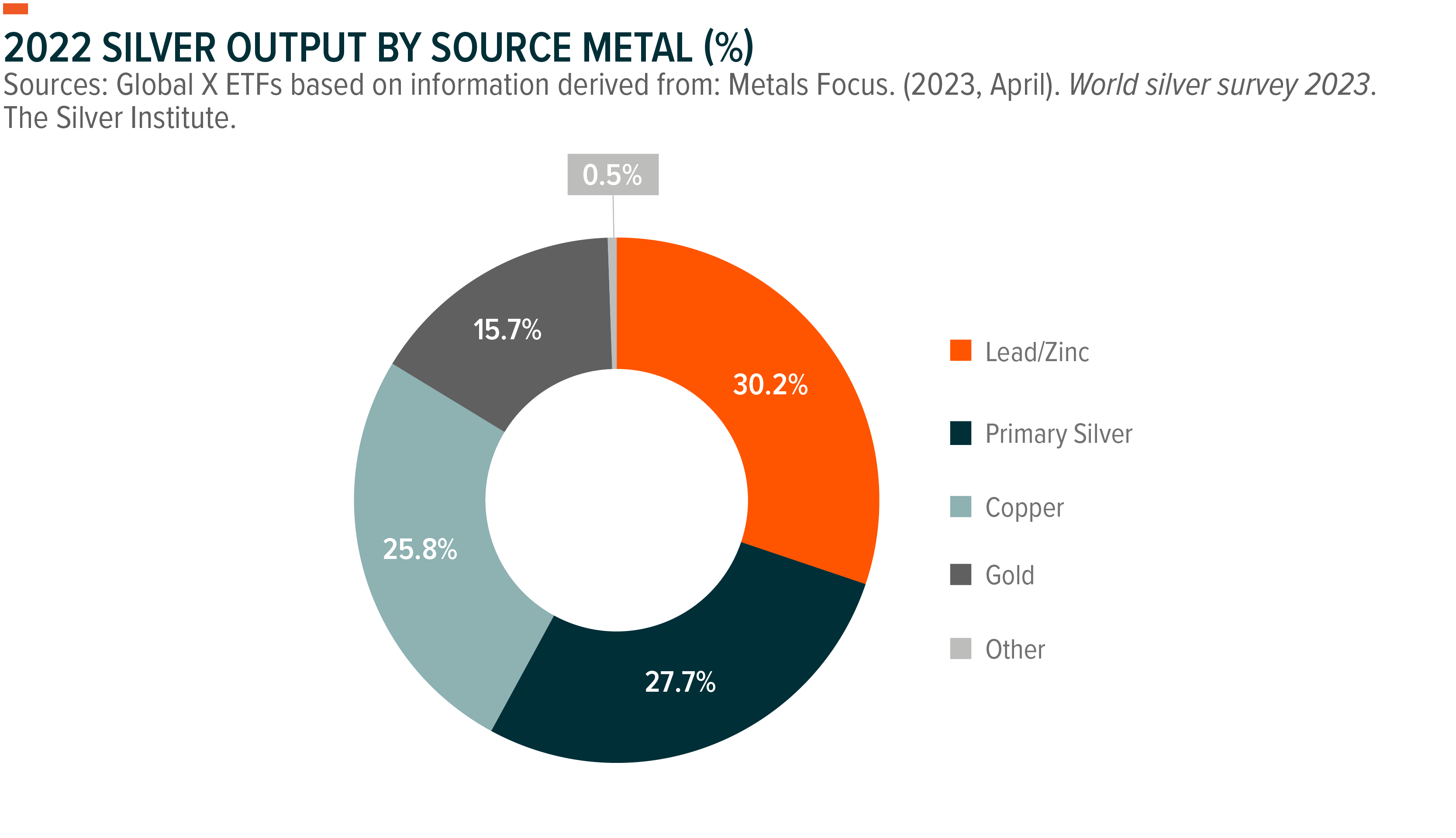 What is Silver? Understanding Silver as a Trader's Commodity