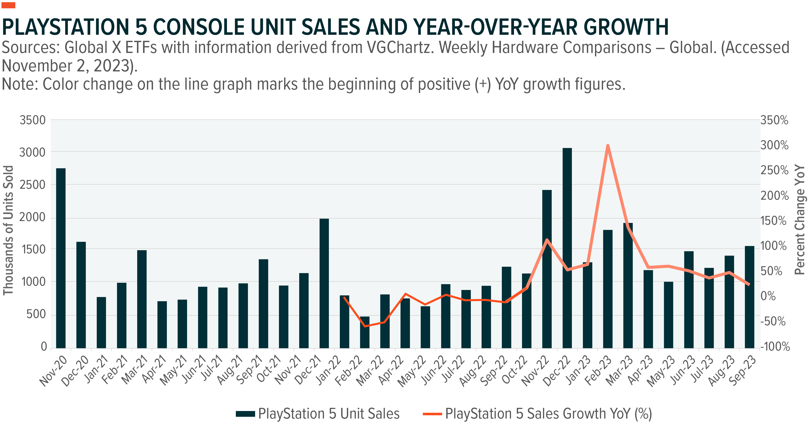 How Much Can You Make in the Gaming Industry in 2024?