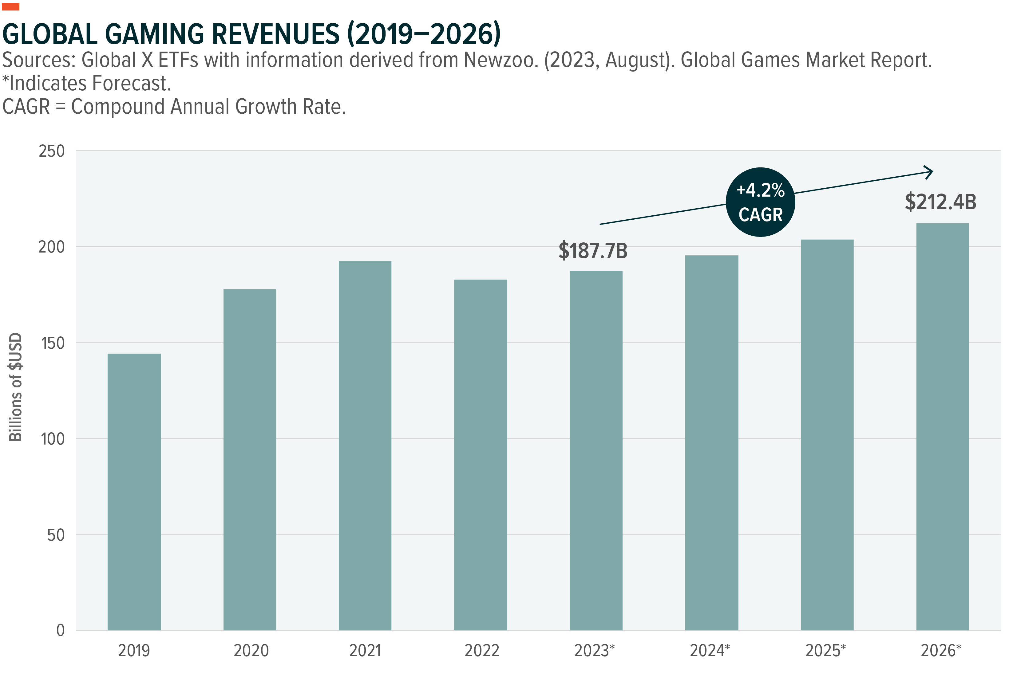 Chart: Microsoft-Activision Deal Is the Largest in Gaming History