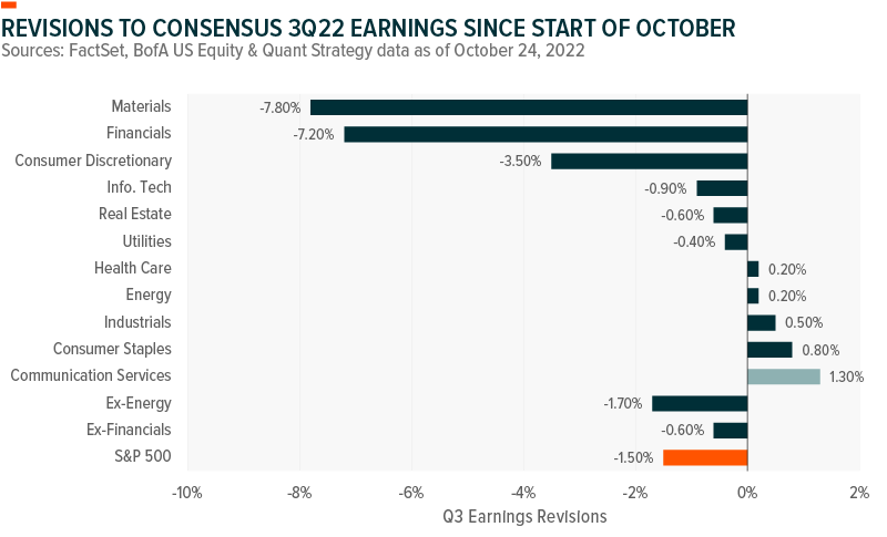 Mercado Libre Surpasses Expectations With Strong Q3 Earnings