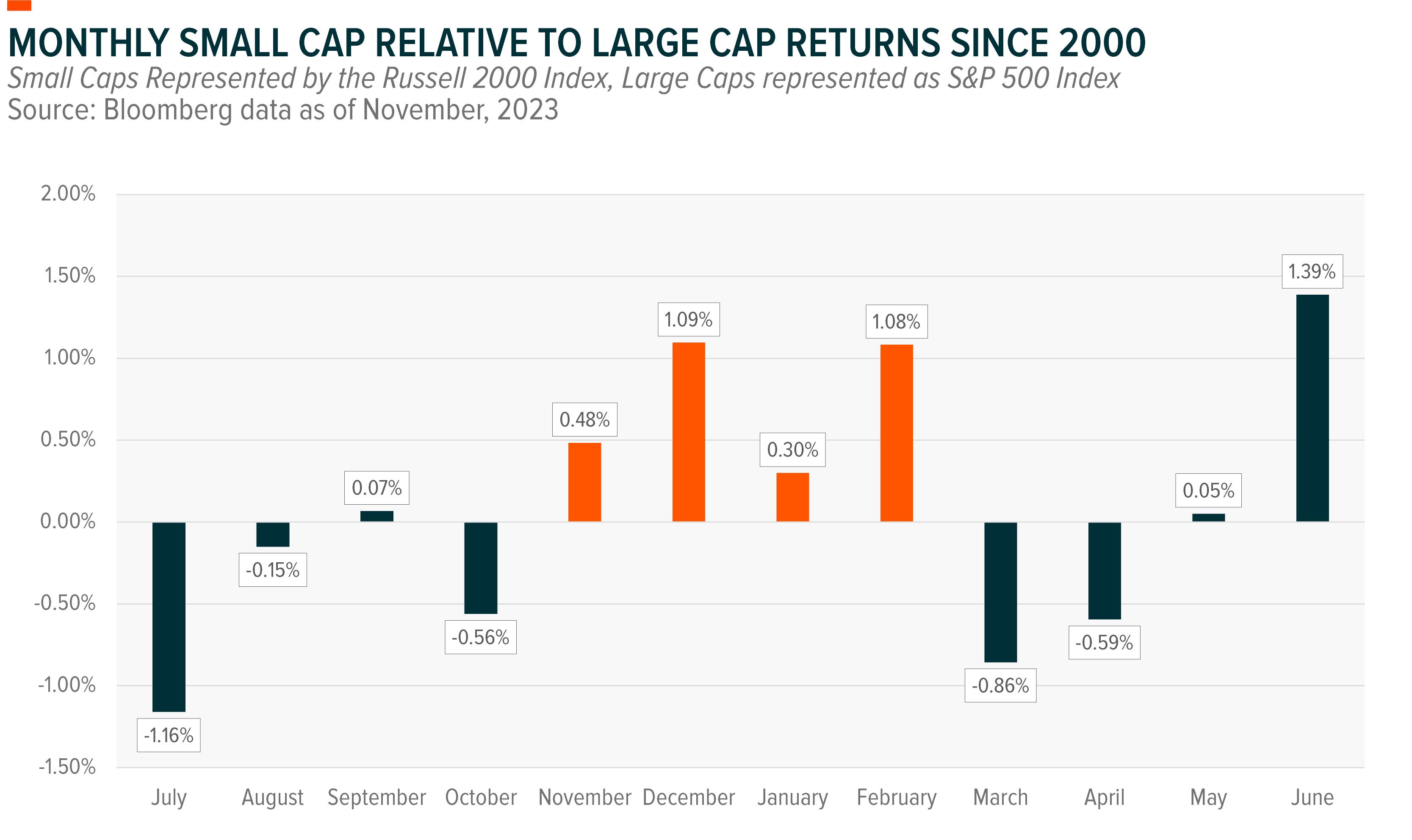 Insights Report Q2 2023: Accelerated growth