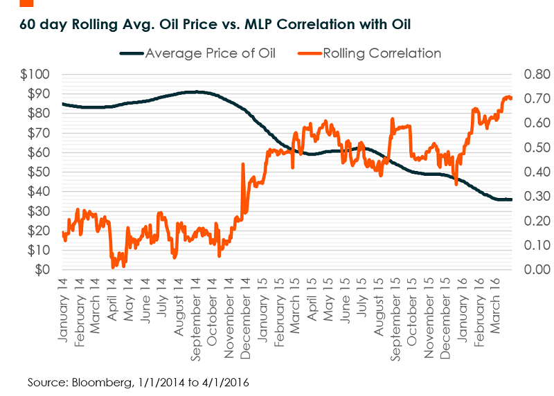 MLP Correlations vs. Oil Price
