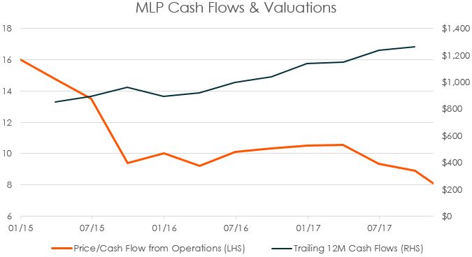 MLP Cash Flows