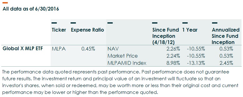 MLPA std performance 2