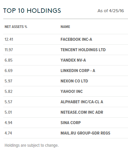 SOCL Holdings