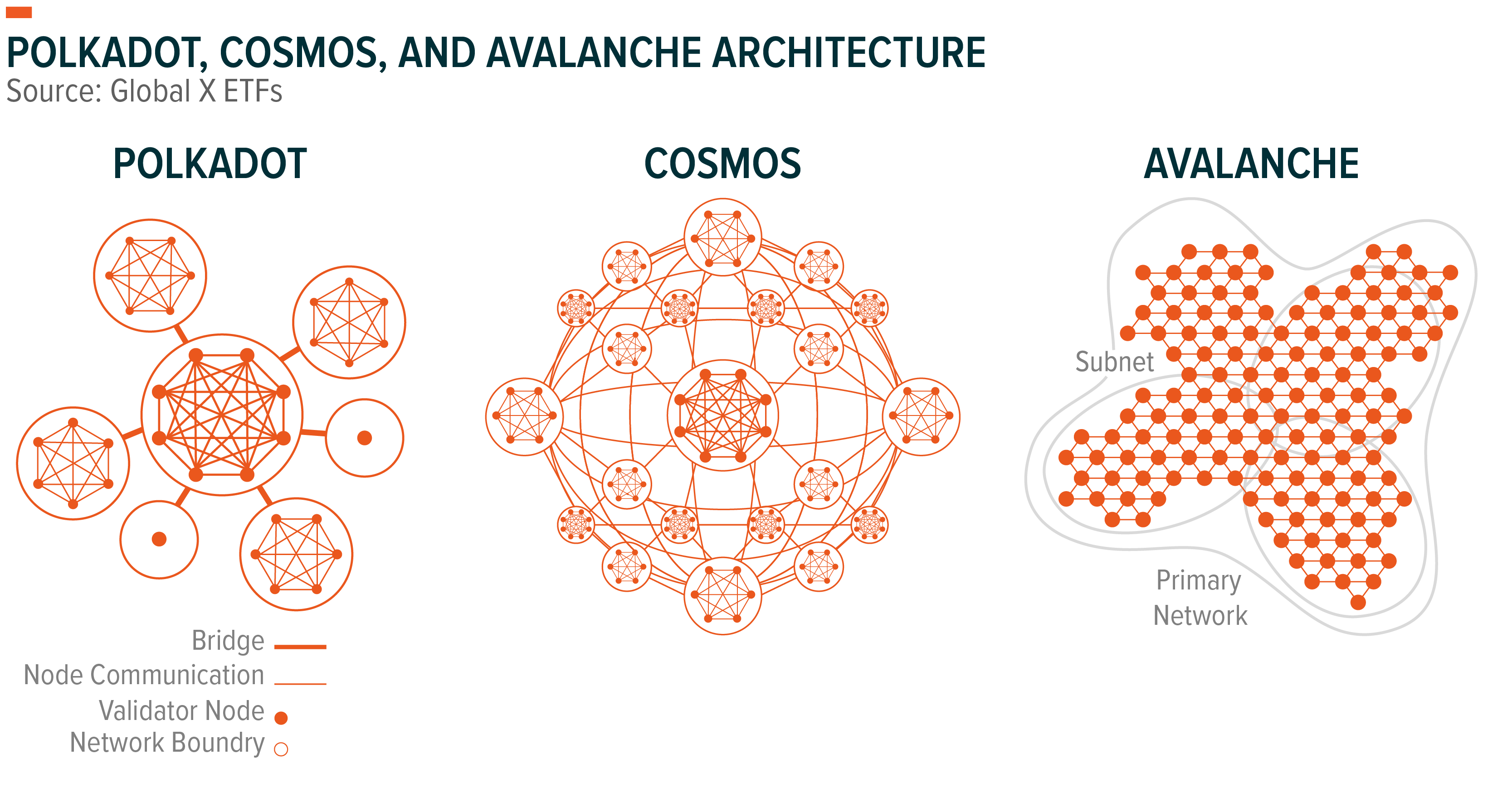 ScalingX Research — Radius: A Sequencer for Layer 2 Blockchain