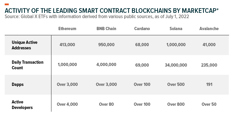 What is Ethereum? Getting to Know Smart Contracts - INX One Platform