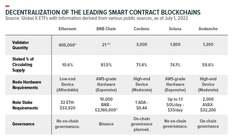 What is Ethereum? Getting to Know Smart Contracts - INX One Platform